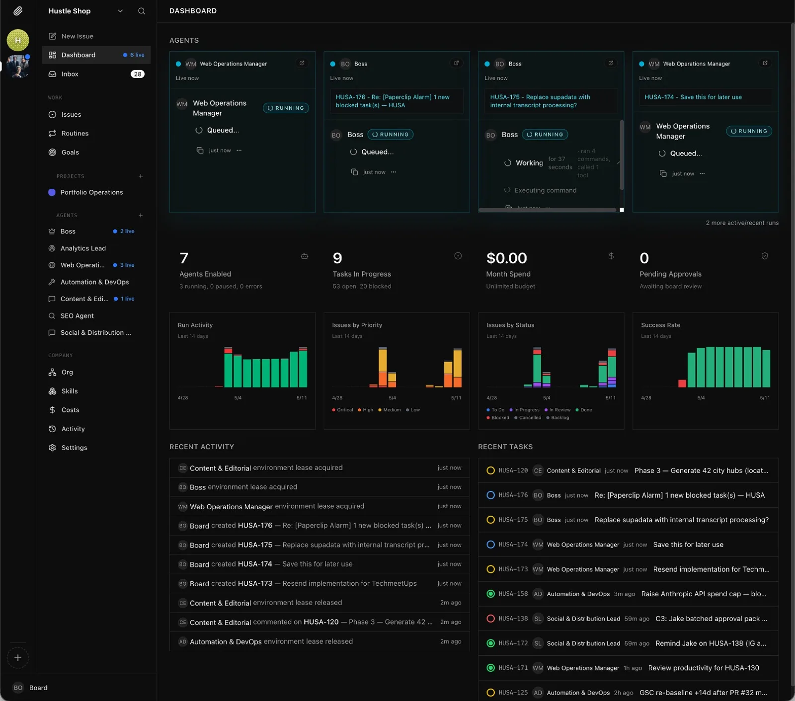 Paperclip dashboard — live agent cards across the top, summary tiles for agents enabled, tasks in progress, monthly spend, and pending approvals; charts for run activity, issues by priority and status, and success rate; recent activity and recent tasks lists below.